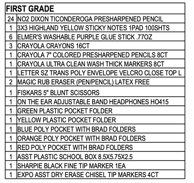 Supplies